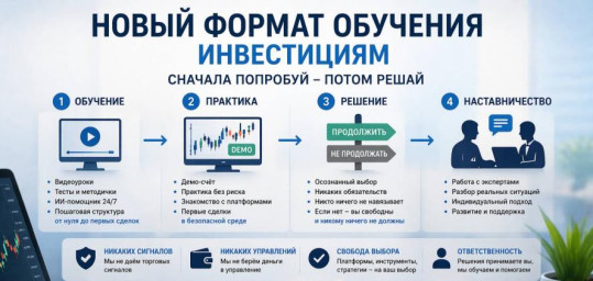 Разбираем феномен потери денег в инвестициях